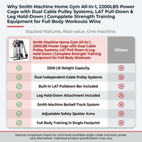Smith Machine Home Gym All-In-1, 2200LBS Power Cage with Dual Cable Pulley Systems, LAT Pull-Down & Leg Hold-Down | Complete Strength Training Equipment for Full Body Workouts — Comparison